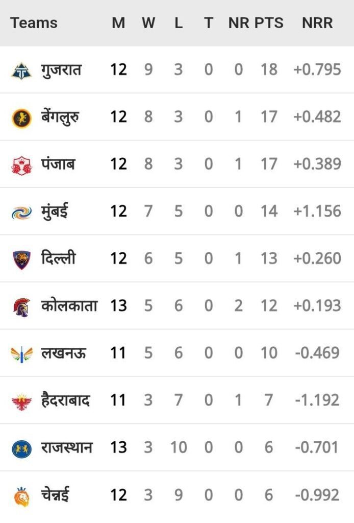 LSG बनाम SRH