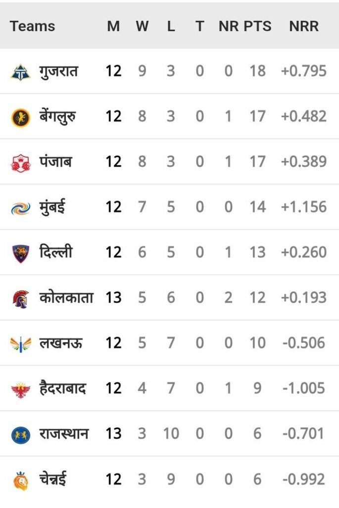 LSG बनाम SRH