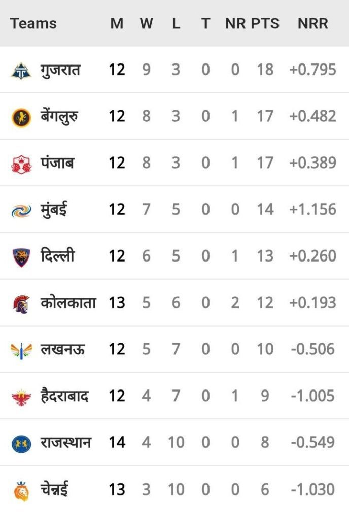 CSK बनाम RR
