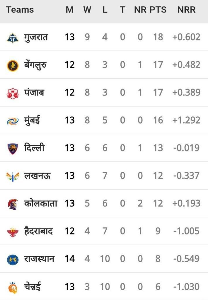 LSG बनाम GT