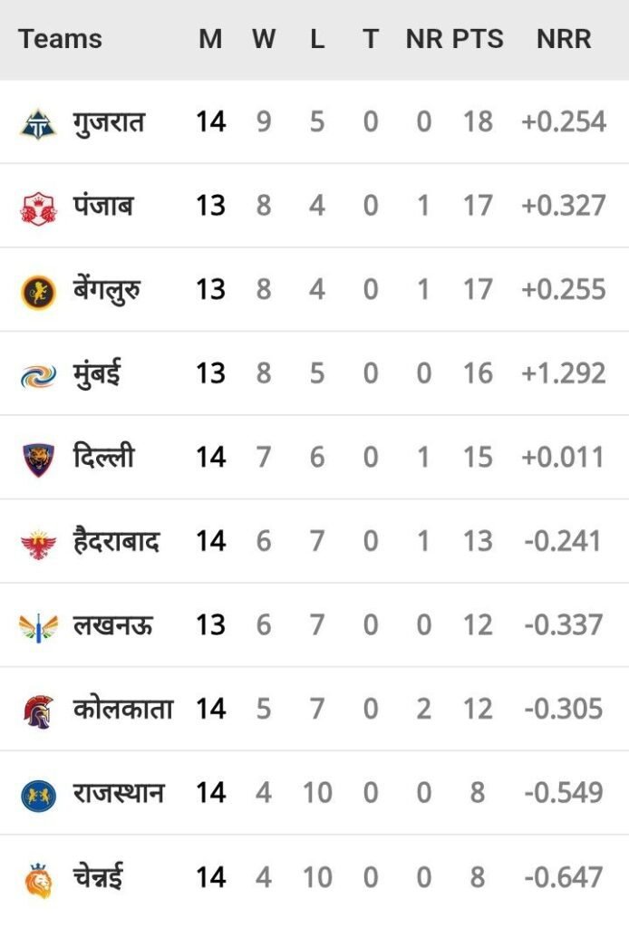 PBKS बनाम MI